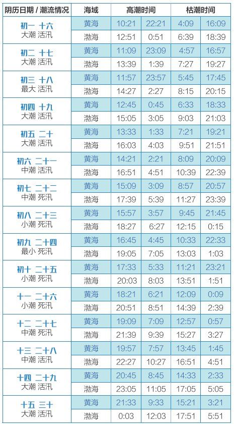 新澳2025最新開(kāi)獎(jiǎng)資料查詢表解析，新澳2025開(kāi)獎(jiǎng)資料查詢表解析及中獎(jiǎng)?lì)A(yù)測(cè)指南