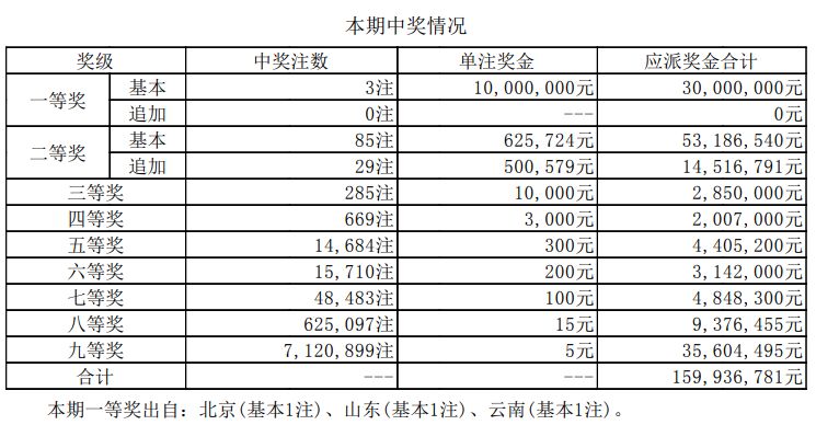 揭秘新澳門開(kāi)獎(jiǎng)結(jié)果，2025開(kāi)獎(jiǎng)歷程一覽，揭秘新澳門開(kāi)獎(jiǎng)歷程，2025開(kāi)獎(jiǎng)結(jié)果全景展示