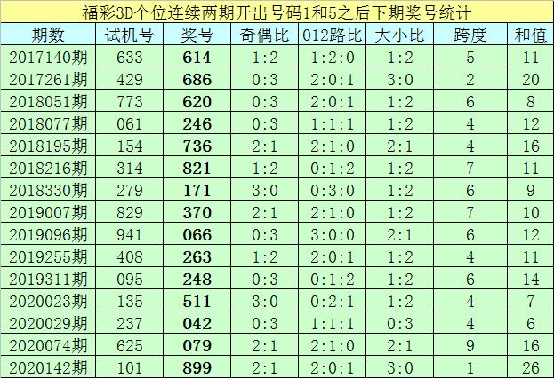 香港二四六開獎免費結(jié)果一香港歷史最快開獎結(jié)果，香港二四六開獎結(jié)果及歷史最快開獎記錄免費查詢