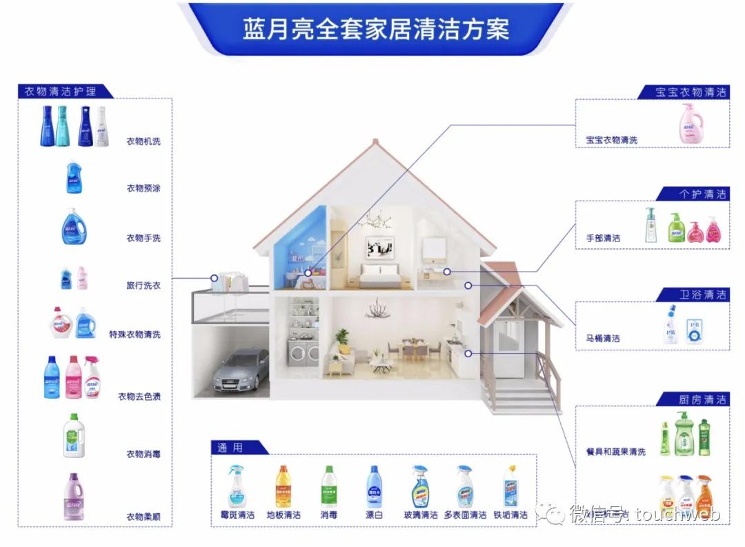 藍月亮官方正宗資料，藍月亮官方權(quán)威資料大全