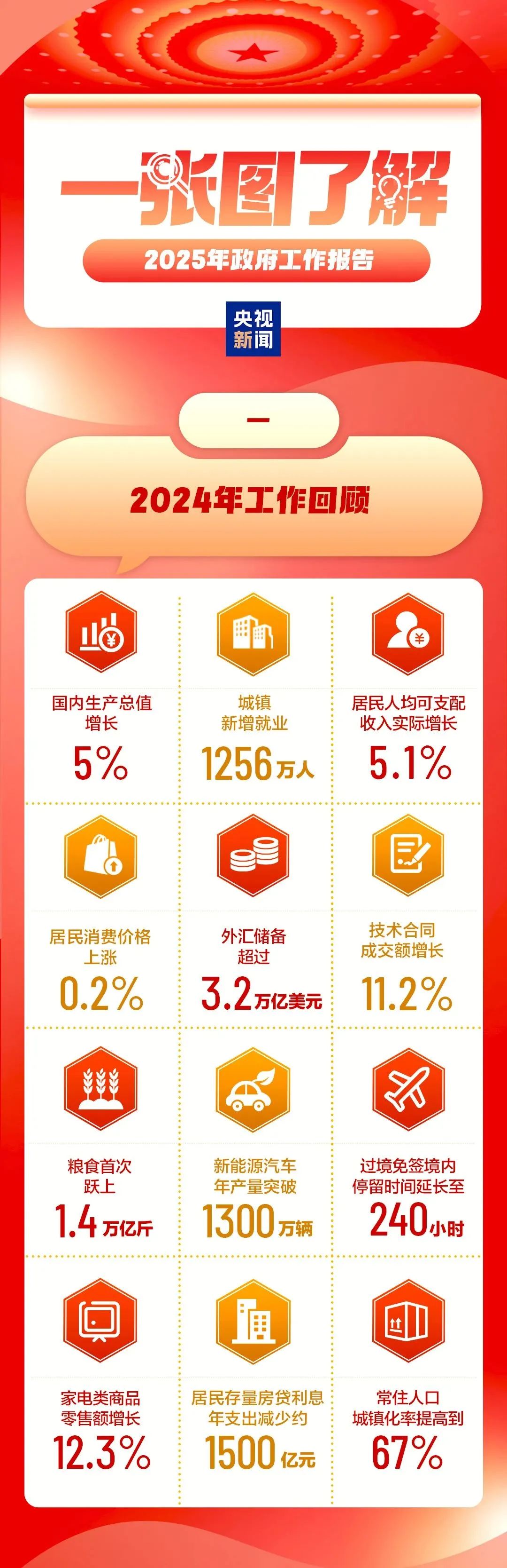 2025天天彩正版資料大全十，2025天天彩正版資料大全十全面解析