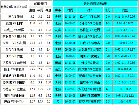 新澳門彩歷史開獎記錄走勢圖表，澳門彩歷史開獎記錄走勢圖表分析