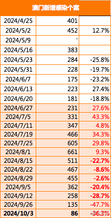 2025新澳門(mén)正版免費(fèi)資本車(chē)297，澳門(mén)正版免費(fèi)資本車(chē)2025期揭曉