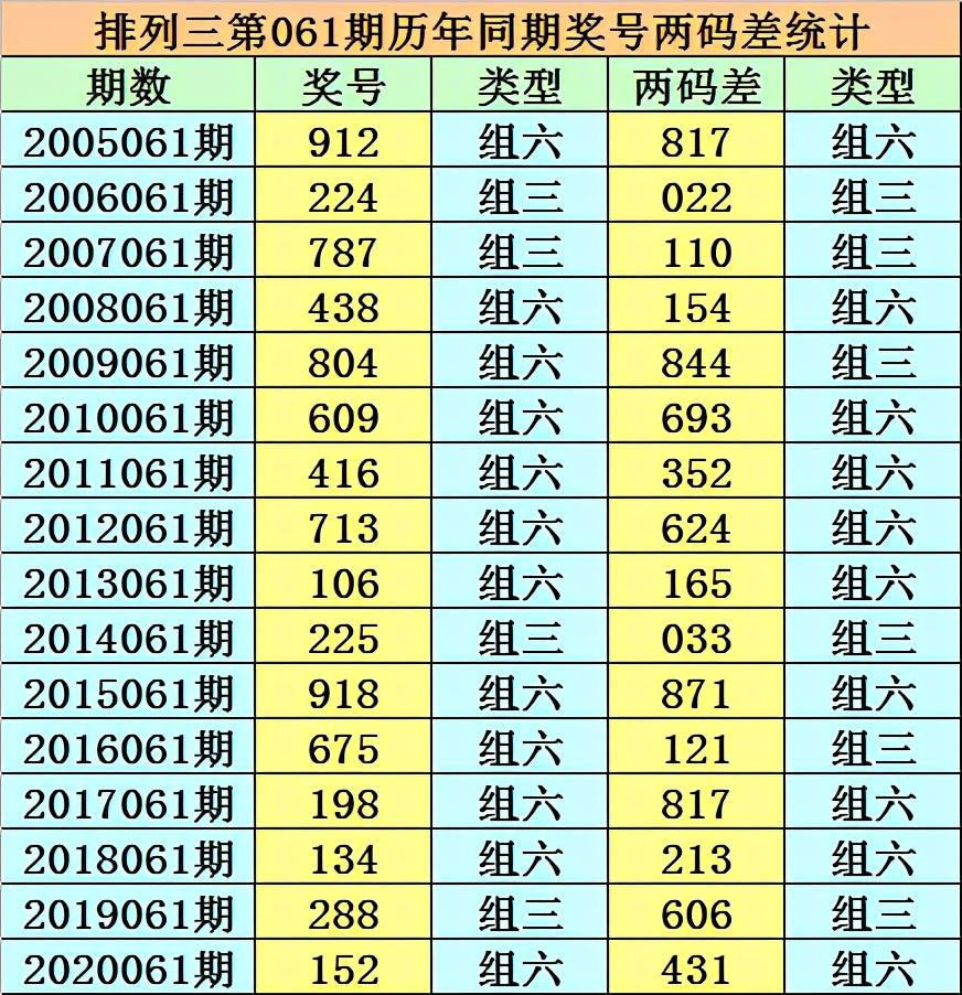 香港二四六開獎免費結(jié)果一香港歷史最快開獎結(jié)果，香港二四六開獎結(jié)果及歷史最快開獎記錄免費查詢