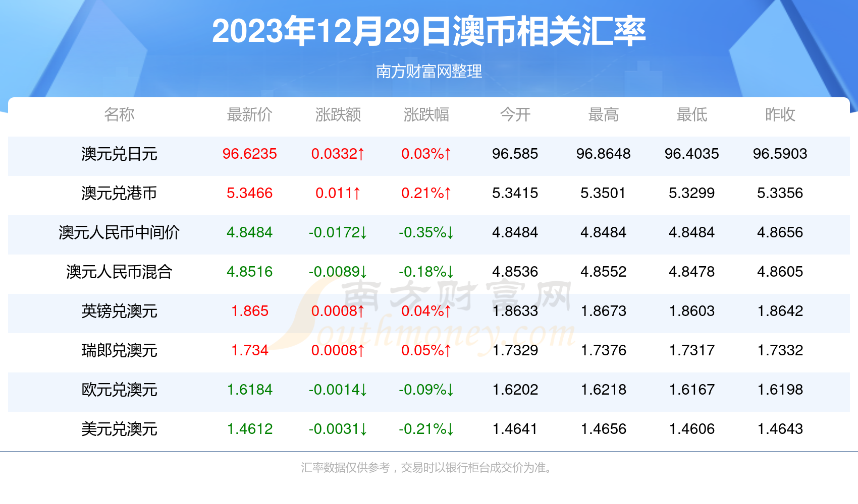 揭秘2025新澳正版資料最新更新，揭秘2023新澳正版資料最新更新內(nèi)容曝光