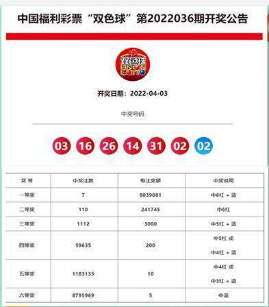 2025新澳門天天開獎(jiǎng)結(jié)果，澳門彩票開獎(jiǎng)結(jié)果預(yù)測(cè)（僅供參考）