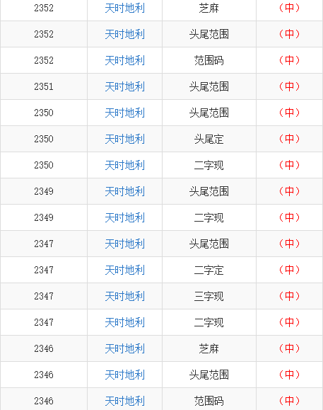 風中的思念 第6頁