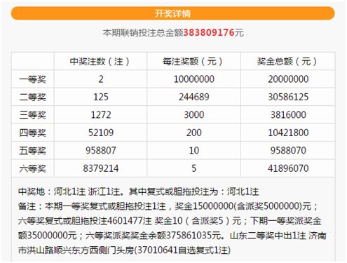 777766香港近十五期開獎結果，香港近十五期開獎結果揭曉，777766的幸運數字組合出爐