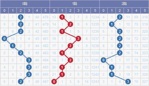 新澳門彩出號綜合走勢新升級解析，澳門彩最新出號綜合走勢解析及新升級探討