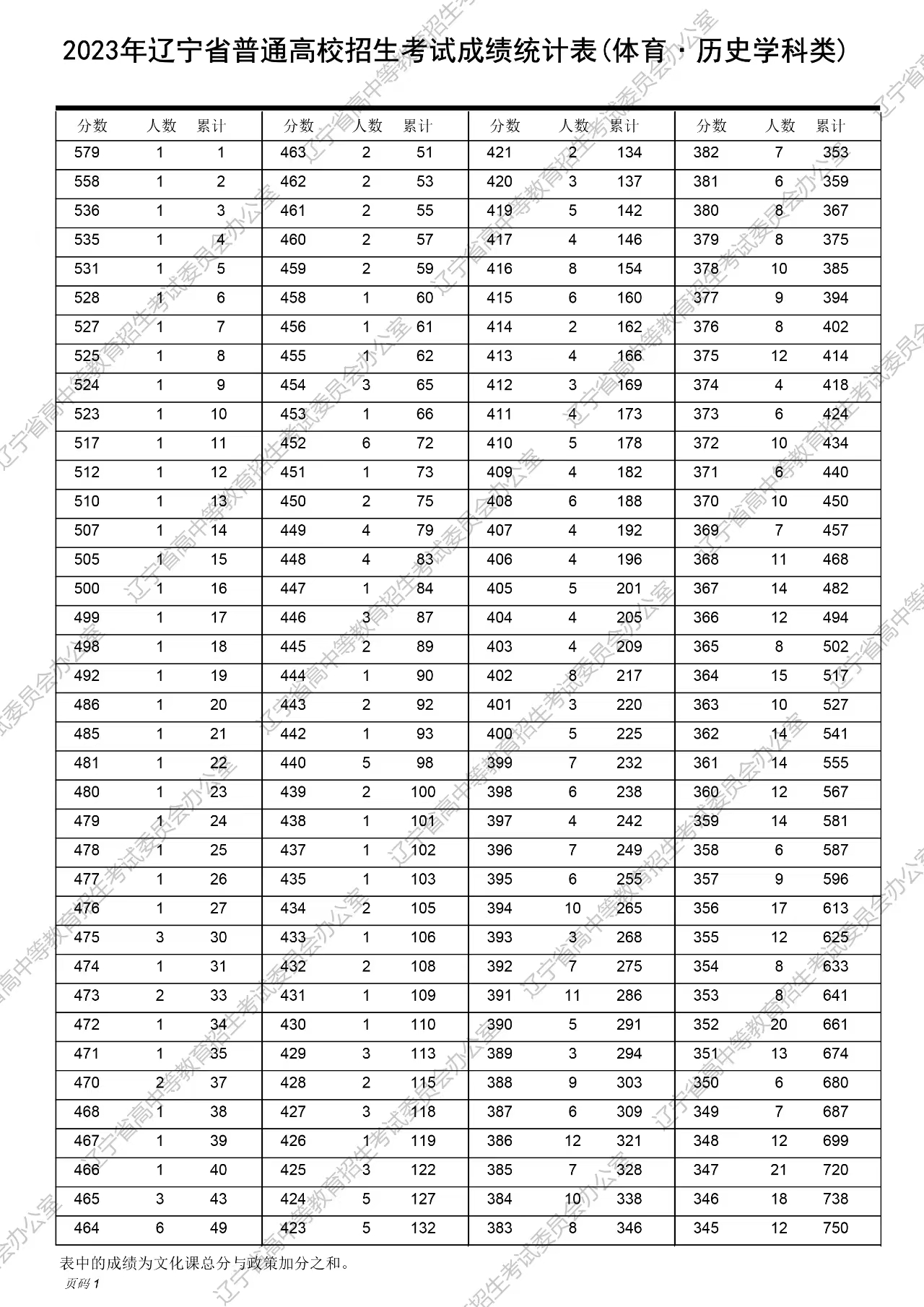 澳門開獎結(jié)果2025開獎記錄表