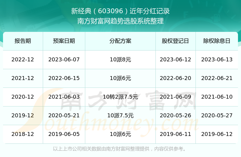 揭秘新澳彩開(kāi)獎(jiǎng)記錄，2025年最新消息一網(wǎng)打盡，揭秘新澳彩開(kāi)獎(jiǎng)記錄，一網(wǎng)打盡最新消息，2025年開(kāi)獎(jiǎng)動(dòng)態(tài)全解析
