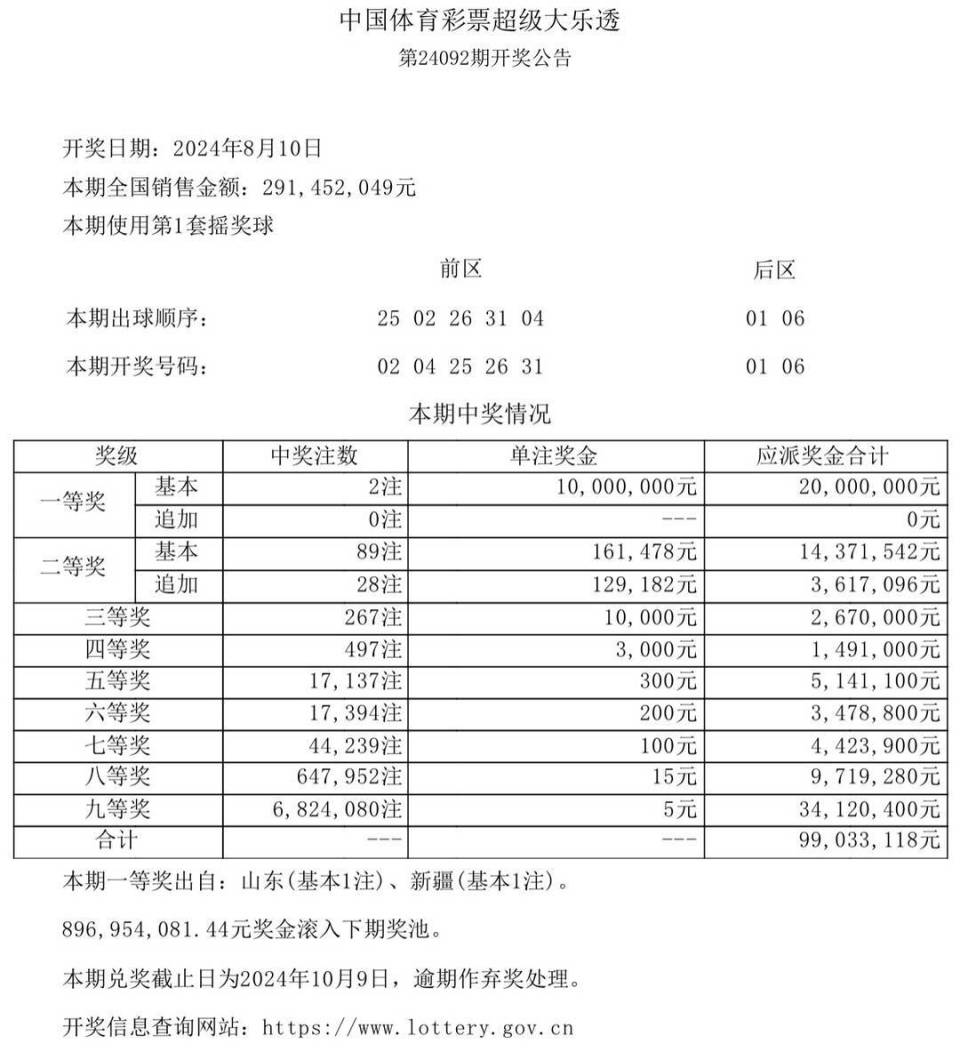 澳門六開獎(jiǎng)結(jié)果今天開獎(jiǎng)記錄查詢，一網(wǎng)打盡最新開獎(jiǎng)動(dòng)態(tài)，澳門今日開獎(jiǎng)結(jié)果及最新動(dòng)態(tài)全覽