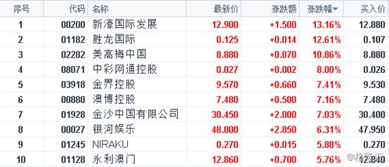 新澳門開獎生肖走勢，澳門生肖走勢圖最新分析