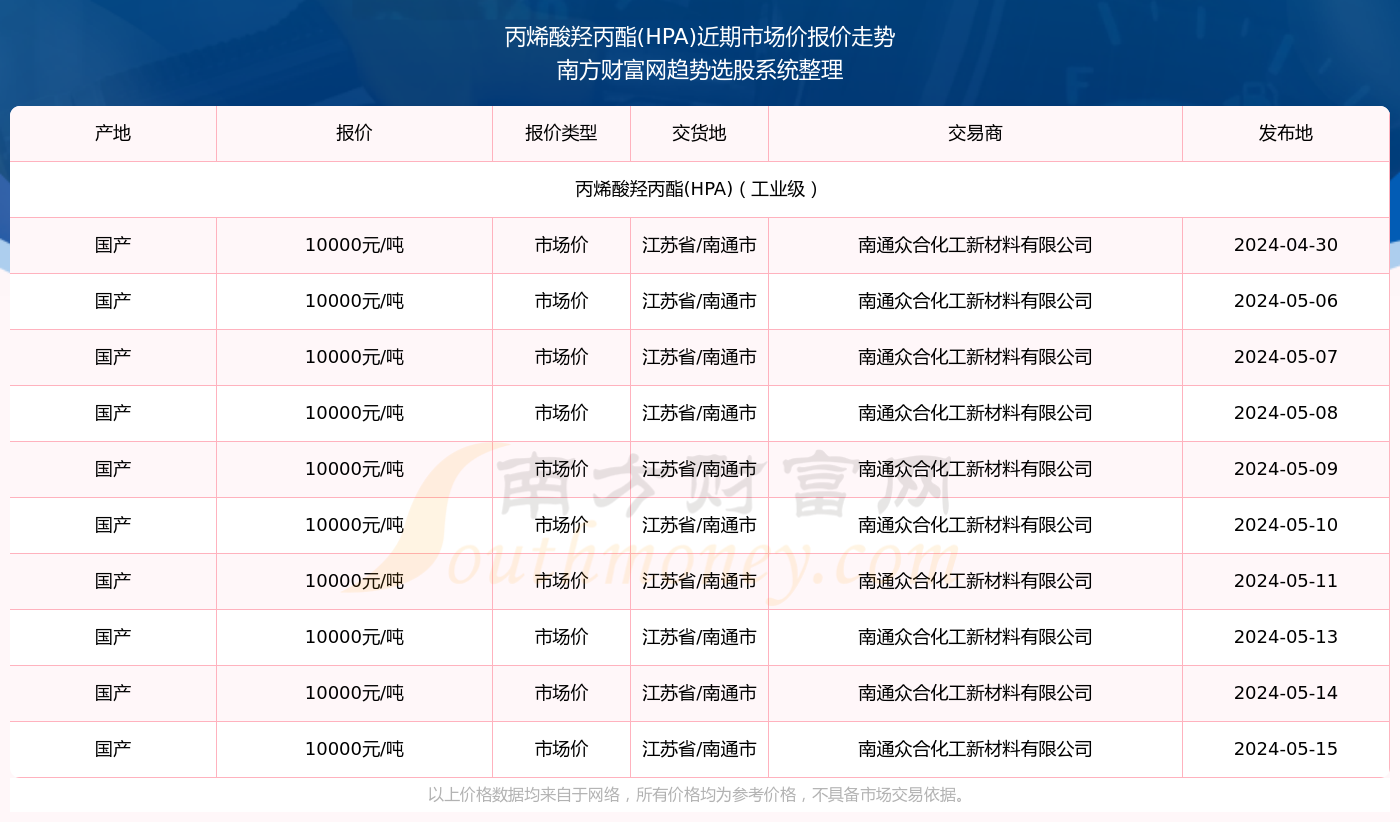 揭秘2025年新澳門今晚開獎結(jié)果查詢表，澳門彩票開獎結(jié)果查詢表曝光，揭秘新澳門今晚開獎結(jié)果預(yù)測及分析