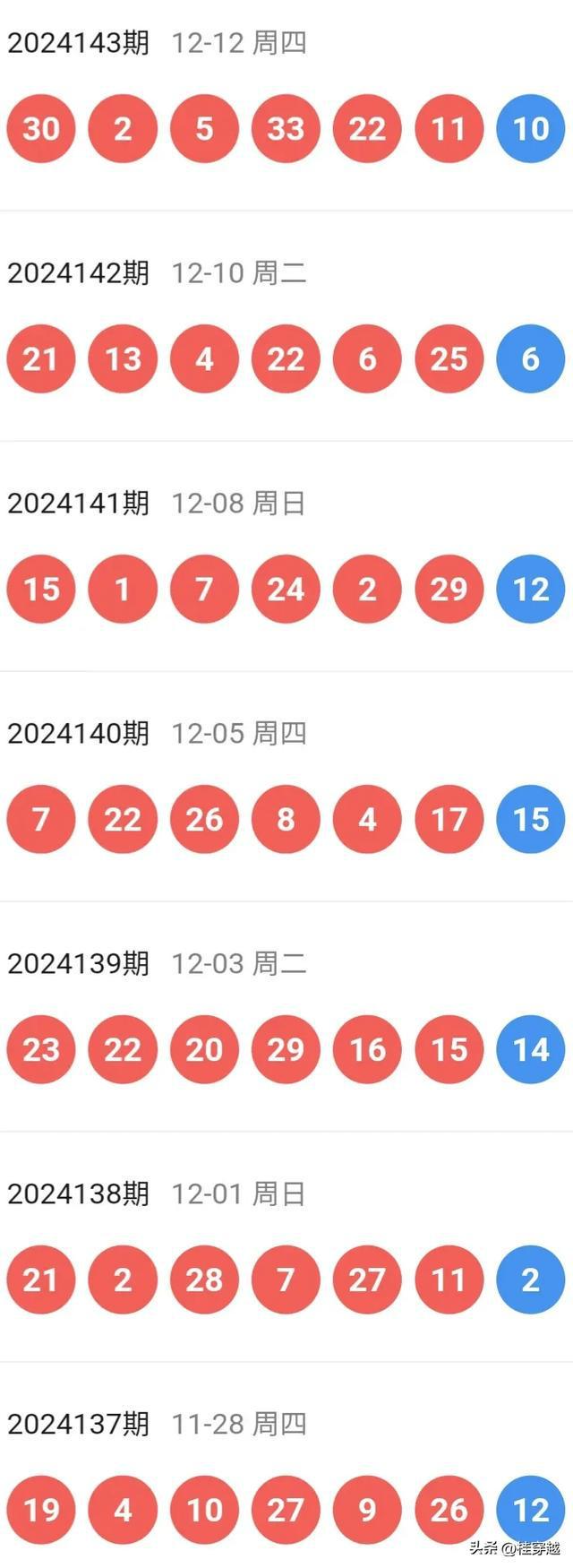 2025新澳今晚特馬開獎結(jié)果，2025新澳今晚特馬開獎結(jié)果揭曉