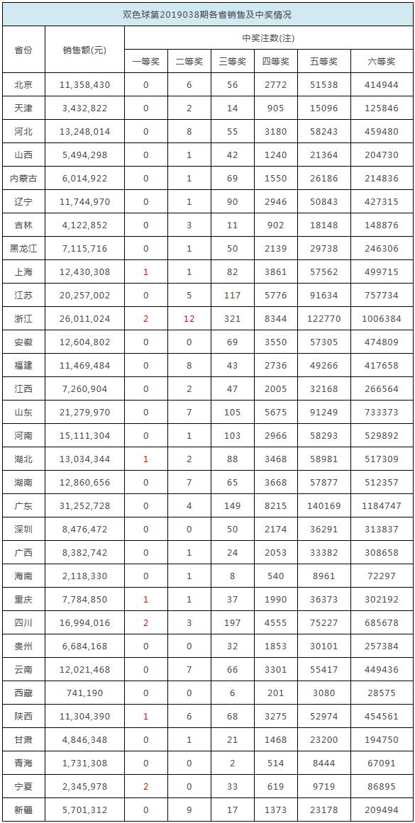 揭秘2025年香港港六開獎(jiǎng)記錄，一網(wǎng)打盡的歷史數(shù)據(jù)與趨勢(shì)分析，香港港六開獎(jiǎng)記錄揭秘，歷史數(shù)據(jù)與趨勢(shì)分析一網(wǎng)打盡（2025版）