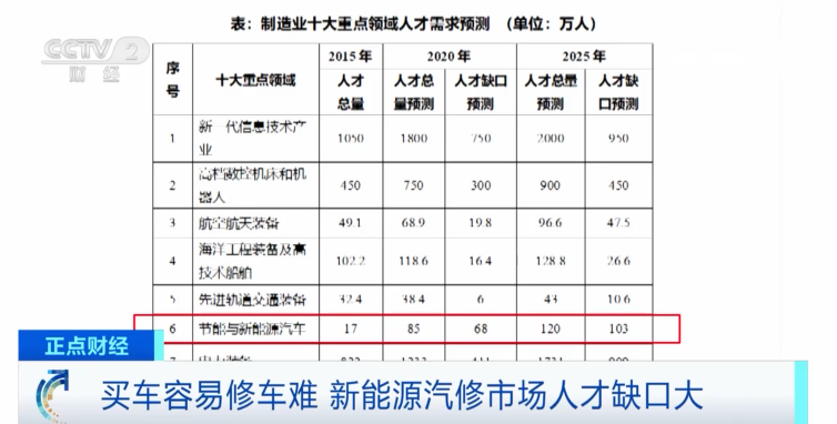 香港十二生肖49碼表2025