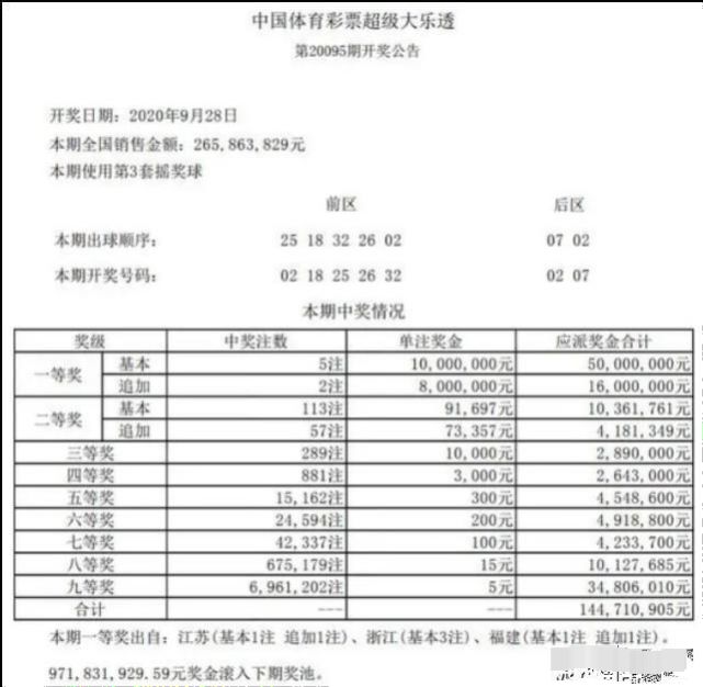 老澳今晚開獎結(jié)果查詢——全面解讀彩票開獎過程，老澳彩票開獎結(jié)果查詢，全面解讀彩票開獎過程及結(jié)果揭曉！
