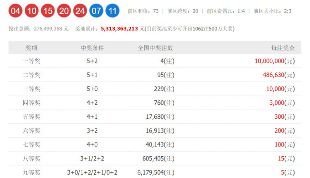 揭秘2025老澳開獎(jiǎng)記錄，一網(wǎng)打盡歷史數(shù)據(jù)與未來趨勢(shì)，揭秘老澳開獎(jiǎng)記錄，歷史數(shù)據(jù)一網(wǎng)打盡，未來趨勢(shì)預(yù)測(cè)分析