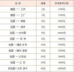 四不像價(jià)格表，四不像價(jià)格一覽表
