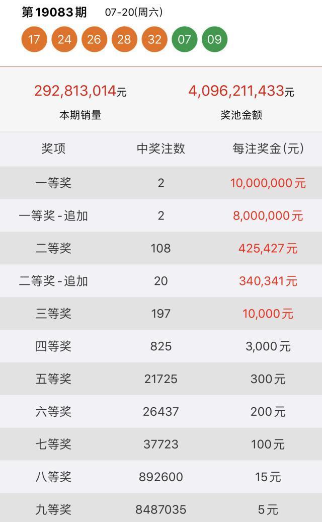 今晚大樂(lè)透開(kāi)獎(jiǎng)結(jié)果，你準(zhǔn)備好了嗎？，大樂(lè)透今晚開(kāi)獎(jiǎng)，你準(zhǔn)備好迎接驚喜了嗎？