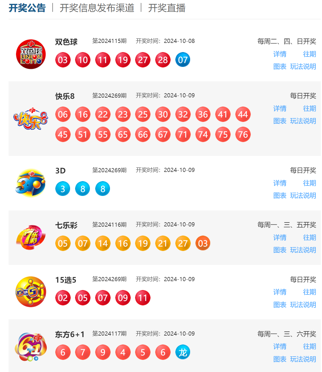 彩票開獎(jiǎng)結(jié)果，彩票開獎(jiǎng)結(jié)果公布