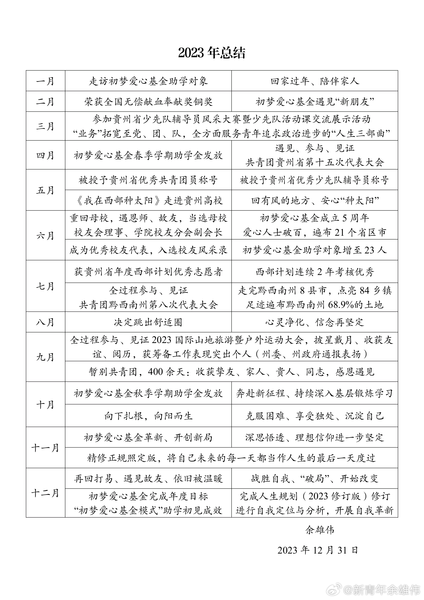 2023年全年資料免費(fèi)大全，2023全年資料免費(fèi)大全大放送