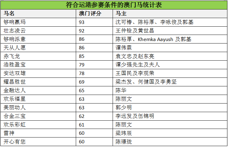 遠(yuǎn)方的呼喚 第5頁(yè)