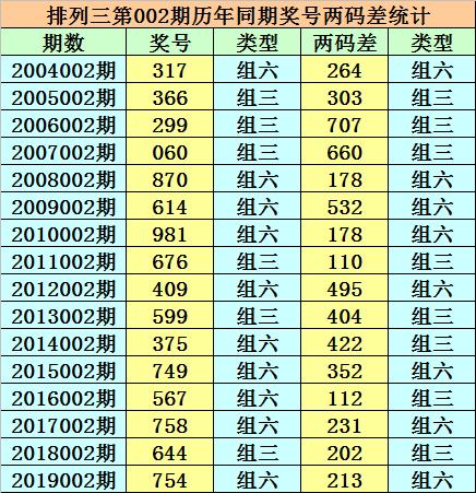 香港二四六開獎(jiǎng)結(jié)果正月初一，香港正月初一開獎(jiǎng)結(jié)果揭曉