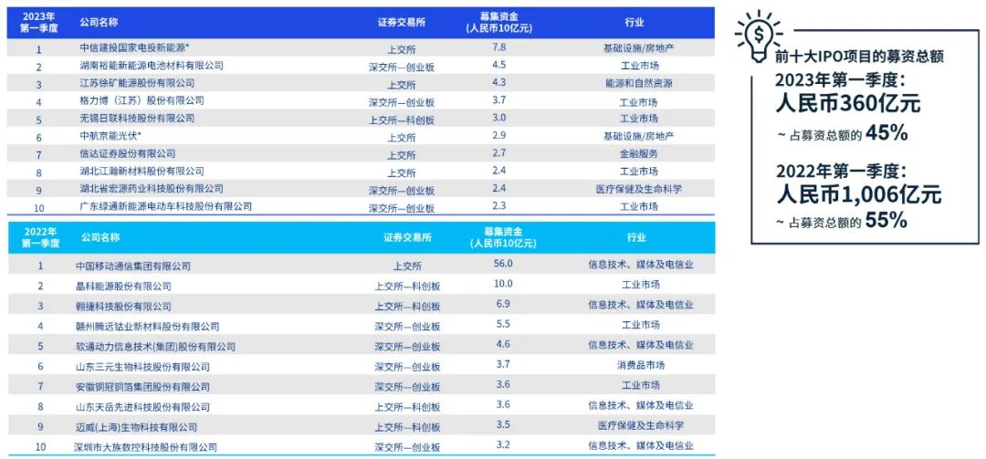 天使之翼 第4頁