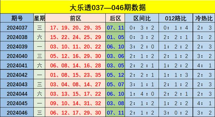 新澳門彩出號(hào)綜合走勢(shì)，澳門彩票最新出號(hào)綜合走勢(shì)分析