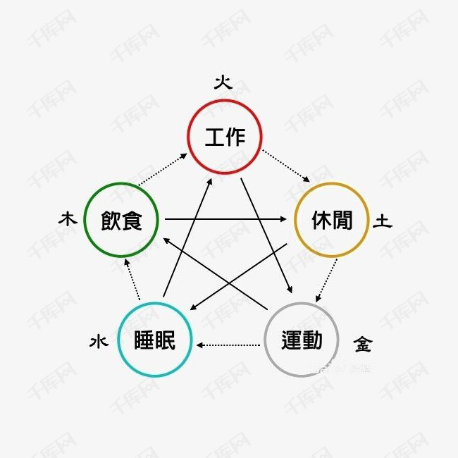 600圖庫大全免費資料圖2025197期金木水火土，『600圖庫大全免費資料圖金木水火土系列第2025197期』