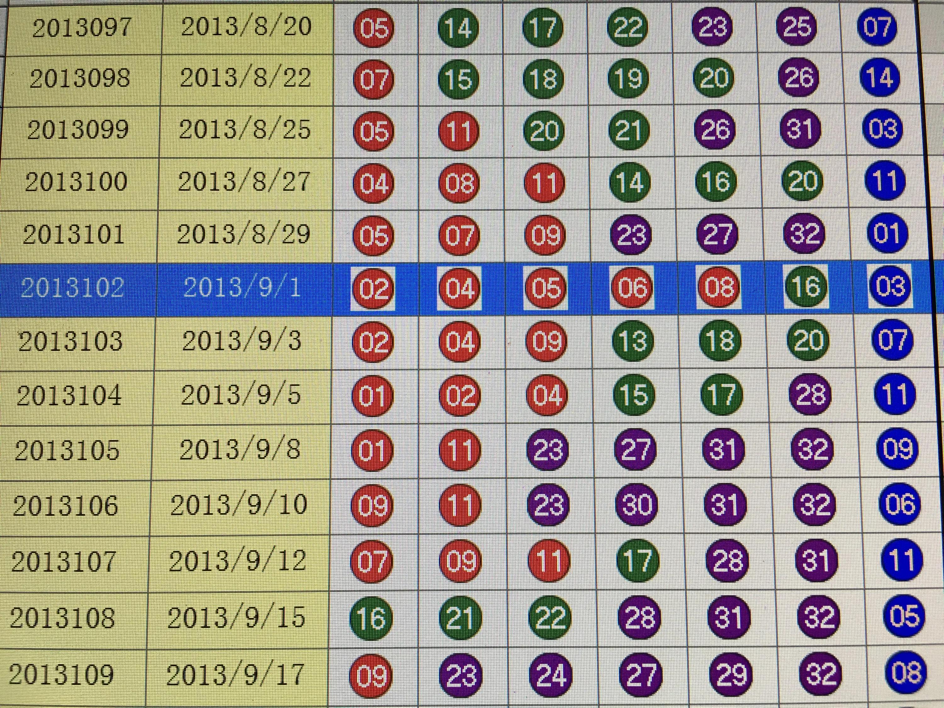 雙色球開獎查詢開獎結果，一網(wǎng)打盡所有信息，雙色球開獎結果全掌握，一鍵查詢，信息盡在掌握
