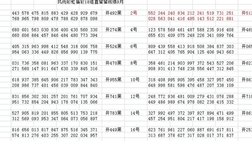 福彩3D2025077開獎(jiǎng)結(jié)果，福彩3D2025077開獎(jiǎng)結(jié)果揭曉