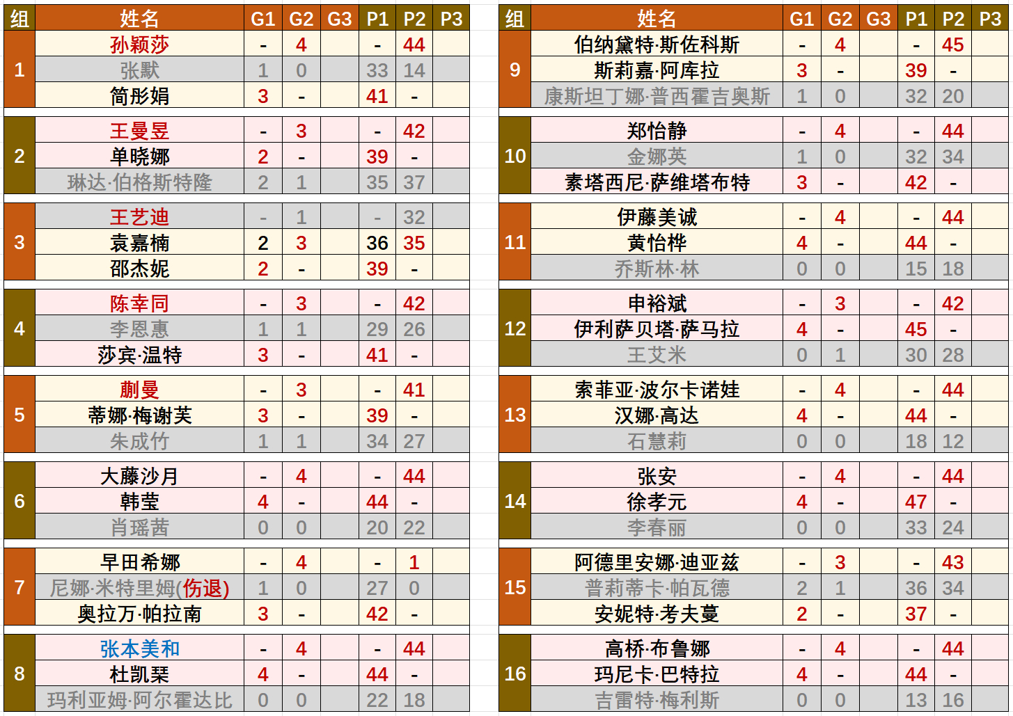 2025澳門歷史記錄查詢澳門彩歲號綜合走勢