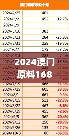 探索未來(lái)，聚焦澳門(mén)原料市場(chǎng)的新機(jī)遇——2025新澳門(mén)原料1688，聚焦澳門(mén)原料市場(chǎng)新機(jī)遇，探索未來(lái)，展望2025新澳門(mén)原料1688風(fēng)采