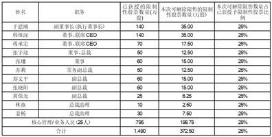 揭秘2025新奧歷史開獎記錄，號碼表全解析，揭秘新奧歷史開獎記錄，號碼表全解析 展望2025年展望