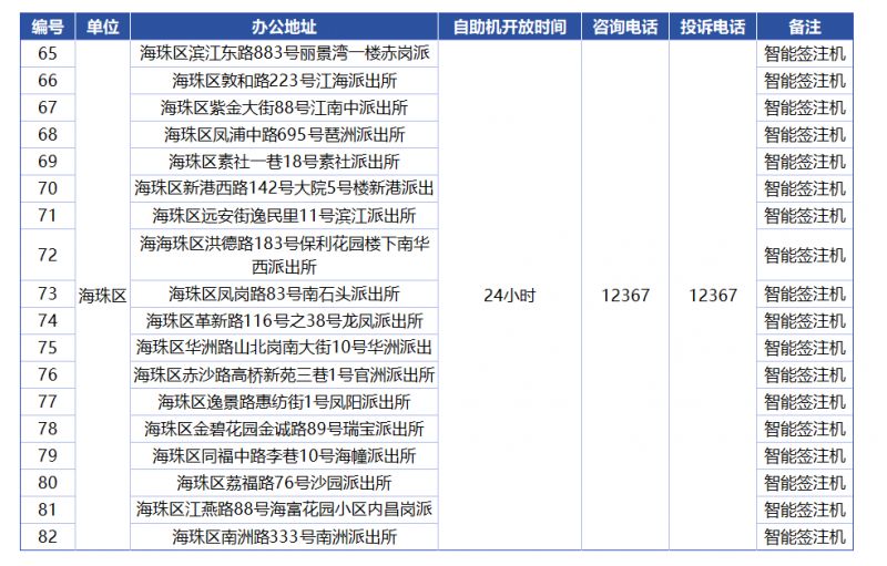 2025新澳門最精準(zhǔn)免費(fèi)大全開獎記錄，澳門彩票開獎記錄2025最新精準(zhǔn)免費(fèi)大全