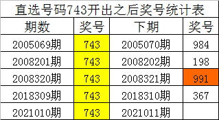 揭秘白小姐四肖四碼，百分百準(zhǔn)確預(yù)測的秘密，揭秘白小姐四肖四碼，百分百準(zhǔn)確預(yù)測之秘