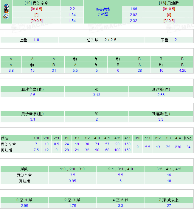 2025澳彩開獎記錄查詢表——全面解析與實用指南，2025澳彩開獎記錄查詢表全面解析與實用指南
