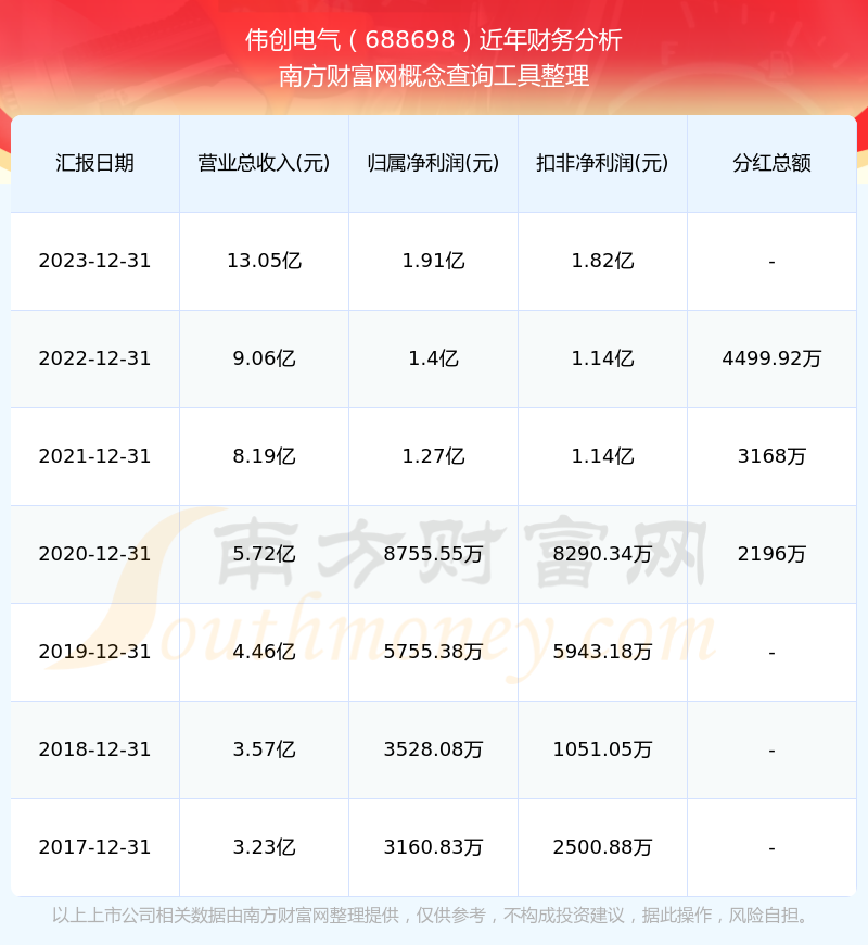 2025年開獎(jiǎng)記錄歷史，2025年開獎(jiǎng)記錄歷史回顧