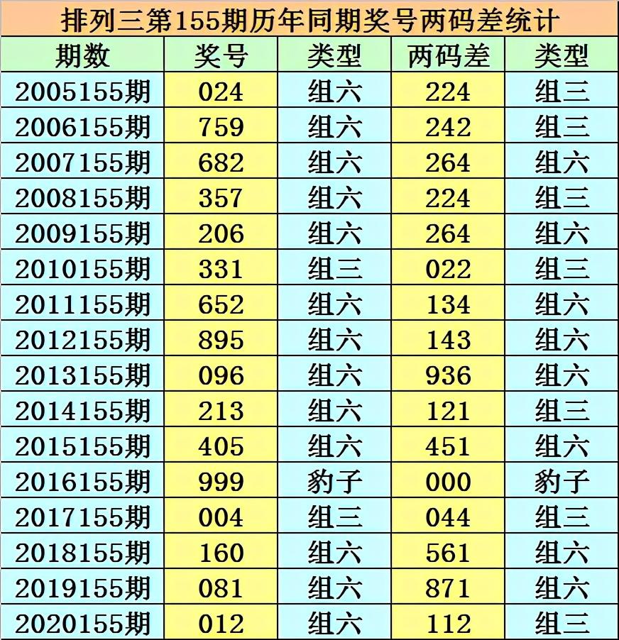 香港二四六開獎結果大全匯總，香港二四六開獎結果全匯總揭秘