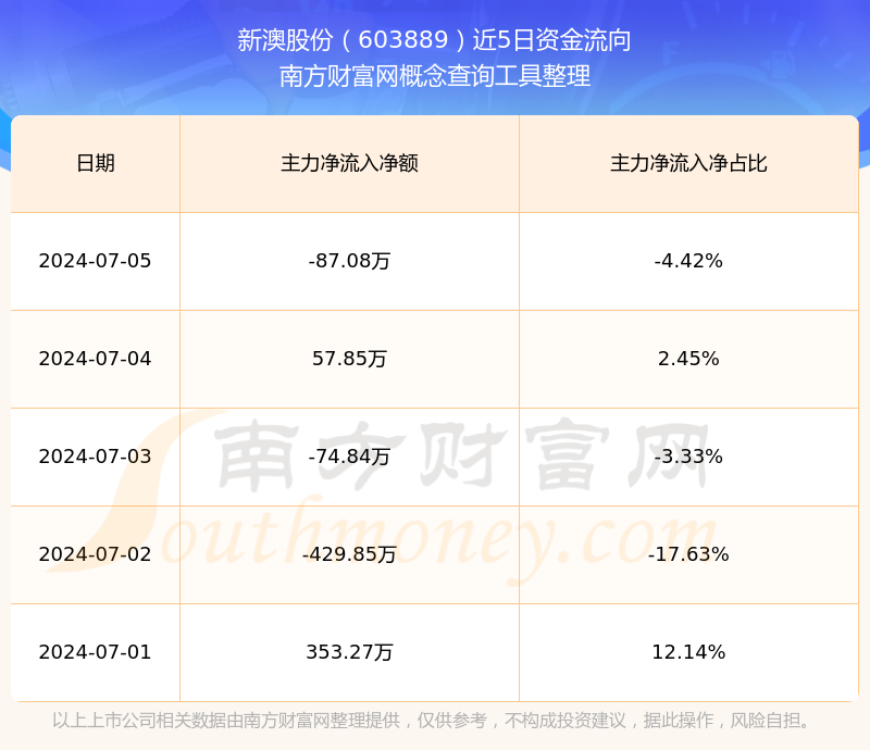 新澳2025年開獎記錄全景解析，新澳2025年開獎記錄全景解讀