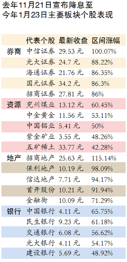 百位四碼兩期計劃，百位四碼兩期計劃攻略/策略