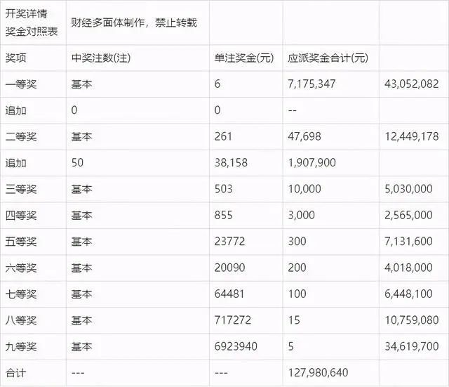 澳門開獎(jiǎng)結(jié)果2020年開獎(jiǎng)記錄第29期分析文章，澳門開獎(jiǎng)結(jié)果第29期深度分析文章，揭秘2020年開獎(jiǎng)記錄背后的秘密