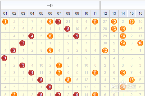 澳門一碼一碼100準(zhǔn)確107期雙色球走勢(shì)圖，澳門雙色球走勢(shì)圖，一碼精準(zhǔn)預(yù)測(cè)與第107期走勢(shì)分析