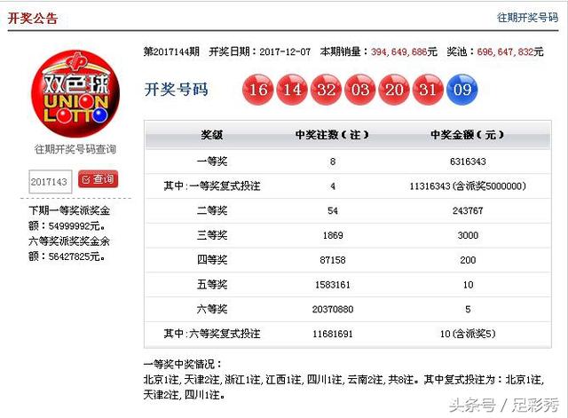 澳門今晚6合開彩開獎結(jié)果查詢?nèi)馕?，澳門今晚六合開彩開獎結(jié)果全解析及查詢指南