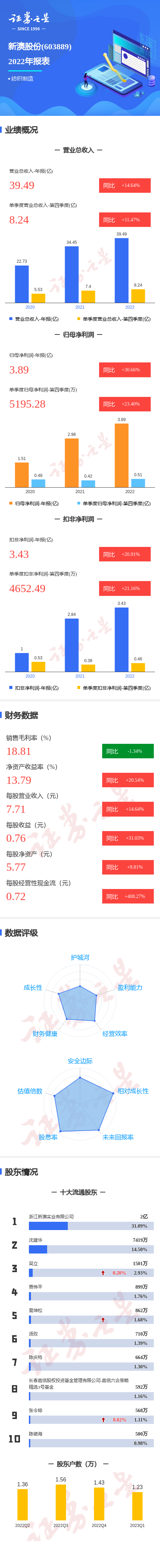 『揭秘2025新澳天天彩資料大全，一網(wǎng)打盡彩票資訊』，揭秘新澳天天彩資料大全，一網(wǎng)打盡彩票資訊與預測趨勢