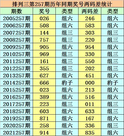 香港最新二四六開(kāi)獎(jiǎng)結(jié)果，開(kāi)獎(jiǎng)盛況與彩民熱議，香港最新二四六開(kāi)獎(jiǎng)結(jié)果，盛況空前，彩民熱議爆棚