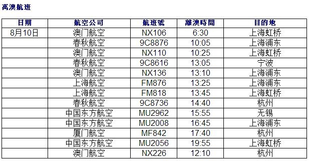 澳門馬今年開獎記錄，澳門今年開獎記錄概覽